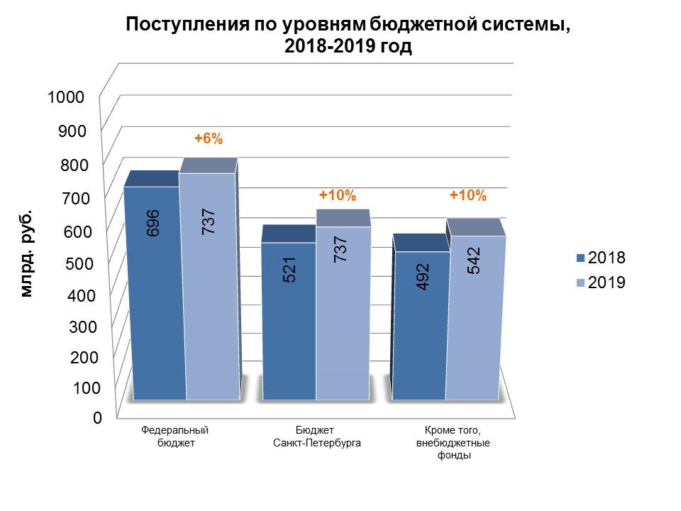 Министерство финансов рф внесло в государственную думу проект федерального бюджета на очередной год